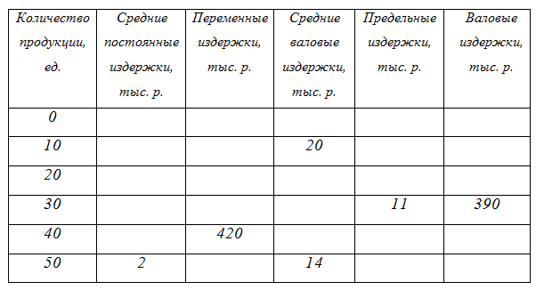 таблица издержек фирмы