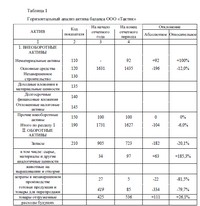 контрольная работа по АХД