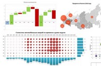 Практическая работа диаграммы в excel