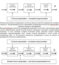 контрольная работа по логистике